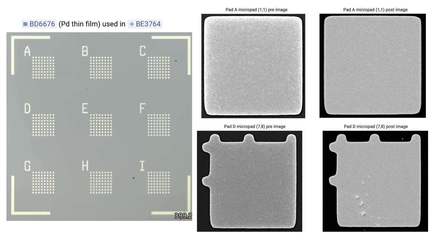 Before and after laser stimulation at 145,000 psi