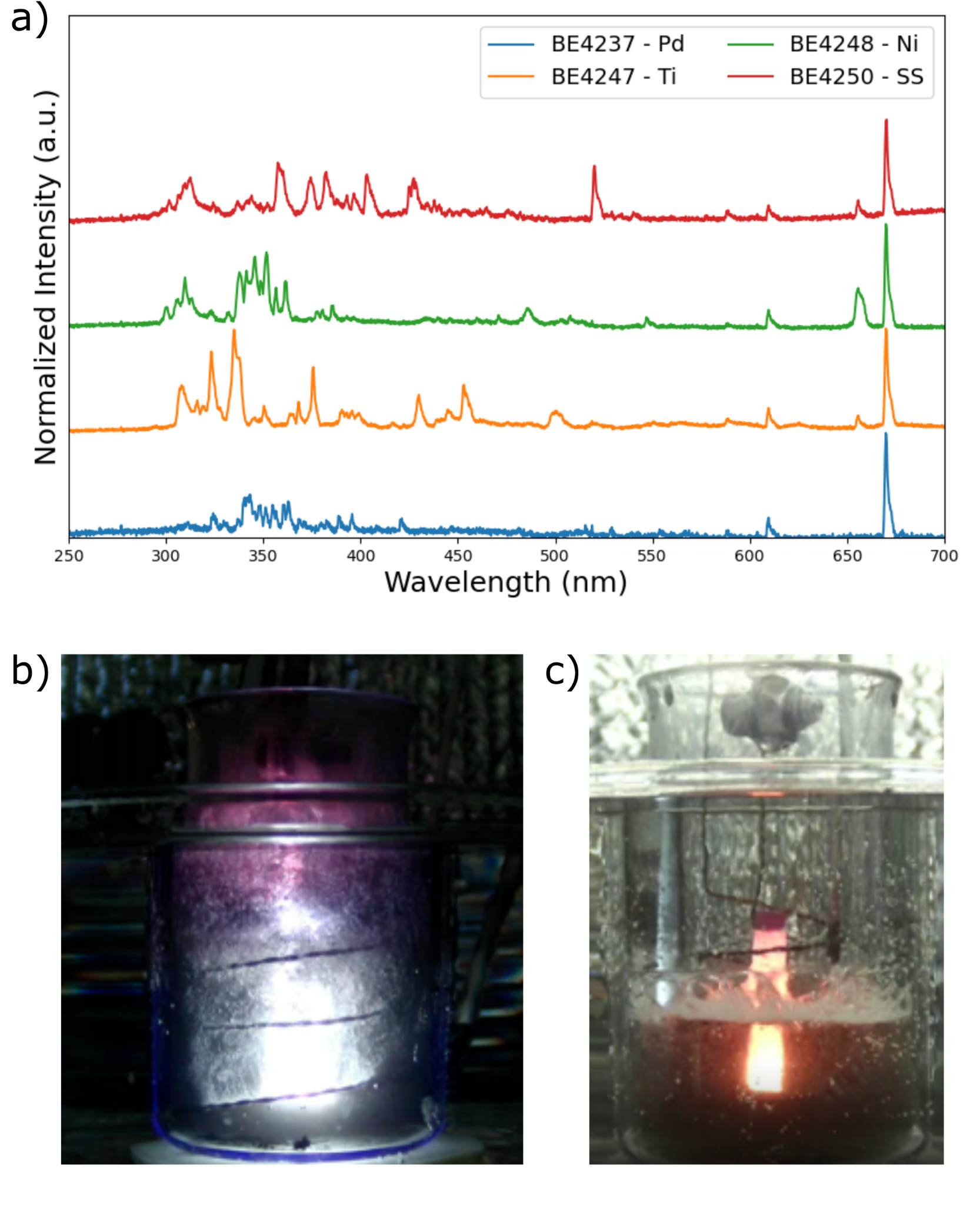 Figure 7.4: optical emission spectra above photographs of a submerged plasma discharge and an exposed red-hot cathode in separate high-input-power tests.