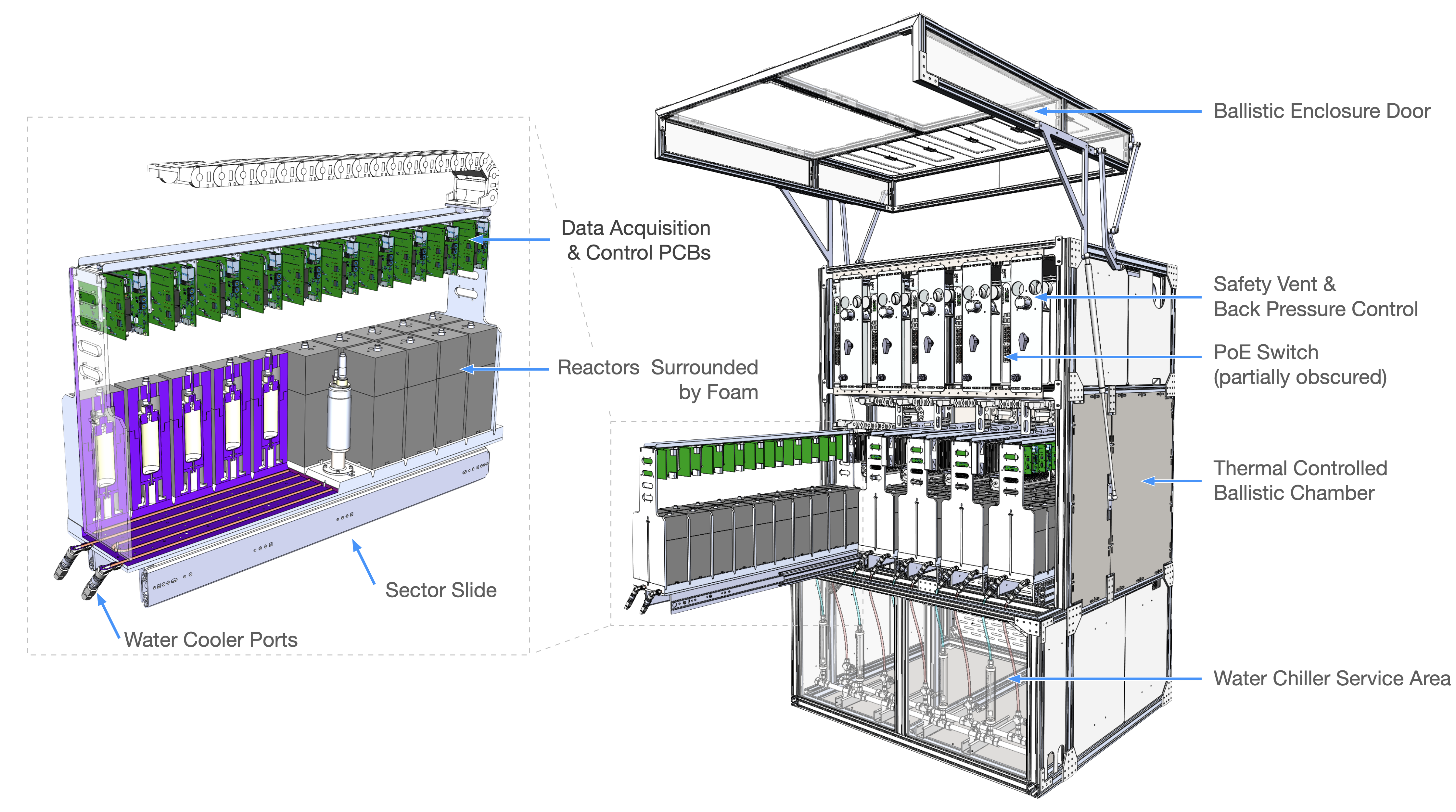 One hundred calorimeters in parallel