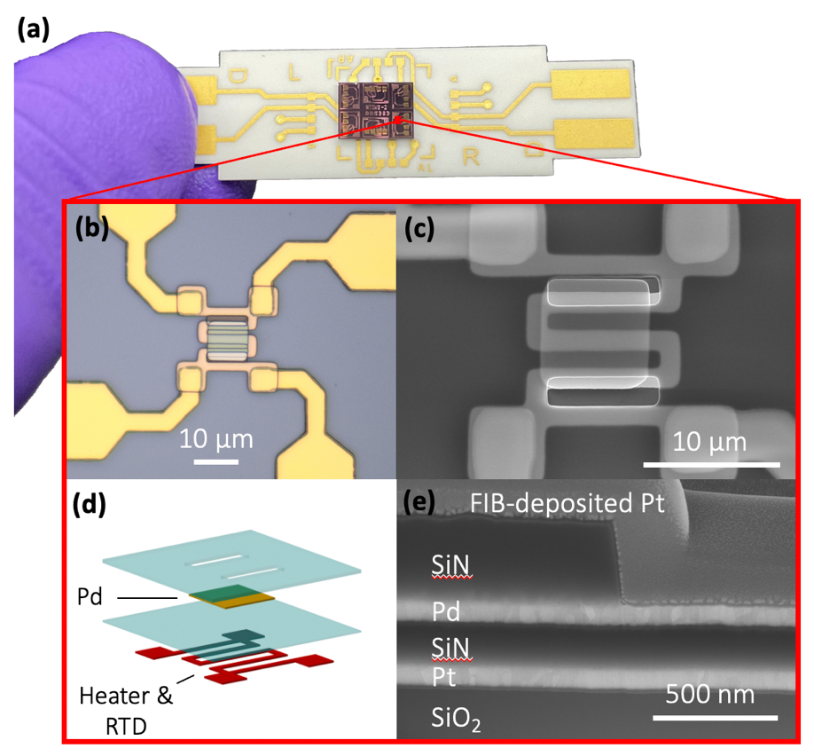 NanoTI: heating and measuring palladium on a chip