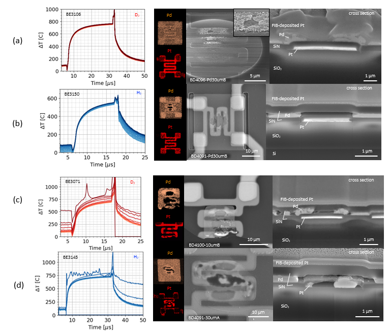 Pulsed heating of palladium at pressures above 450,000 psi
