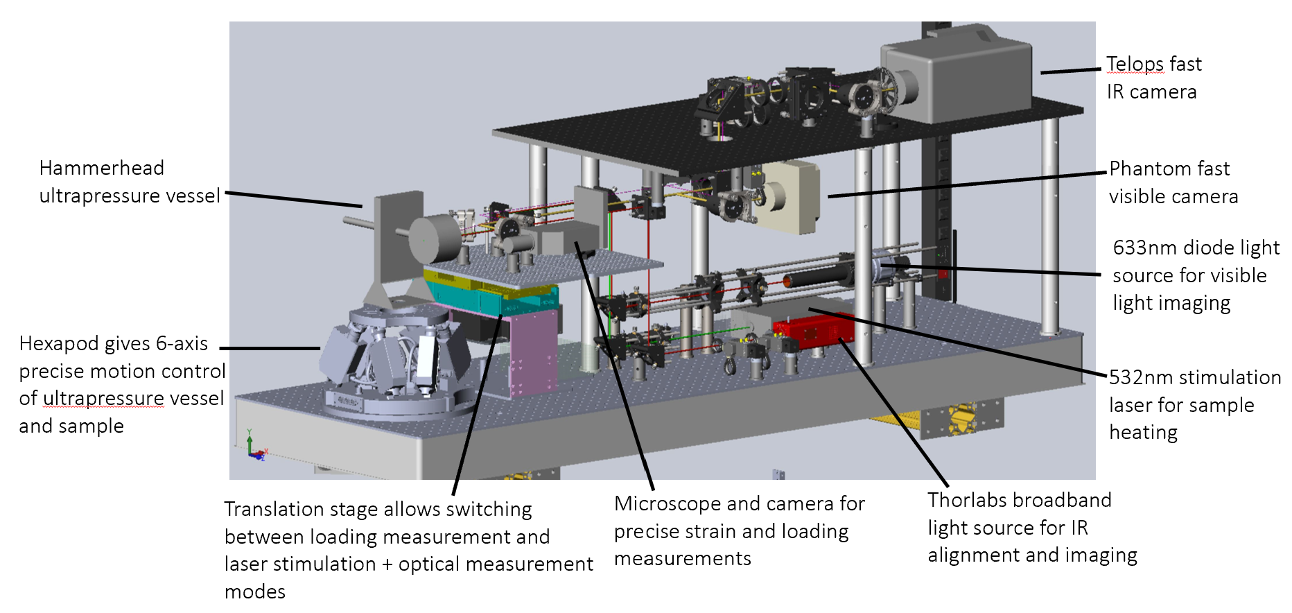Experiment layout for a fourth-generation thermal stimulation experiment.